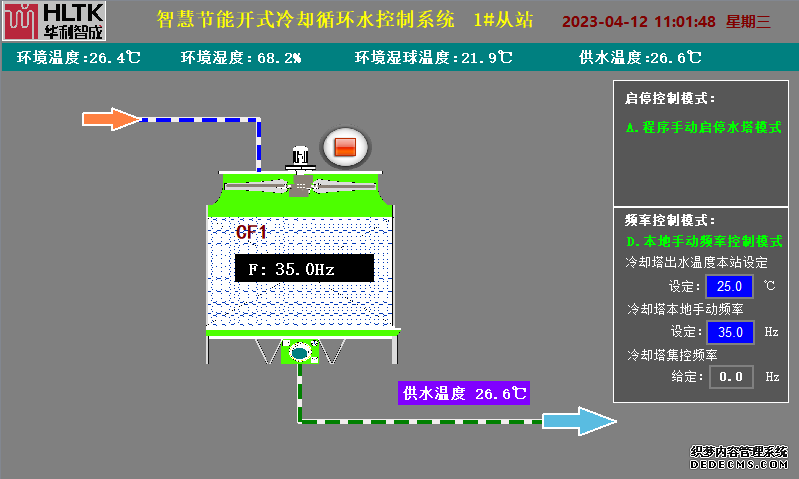 <b>智慧節能開式冷卻循環水控制系統</b>